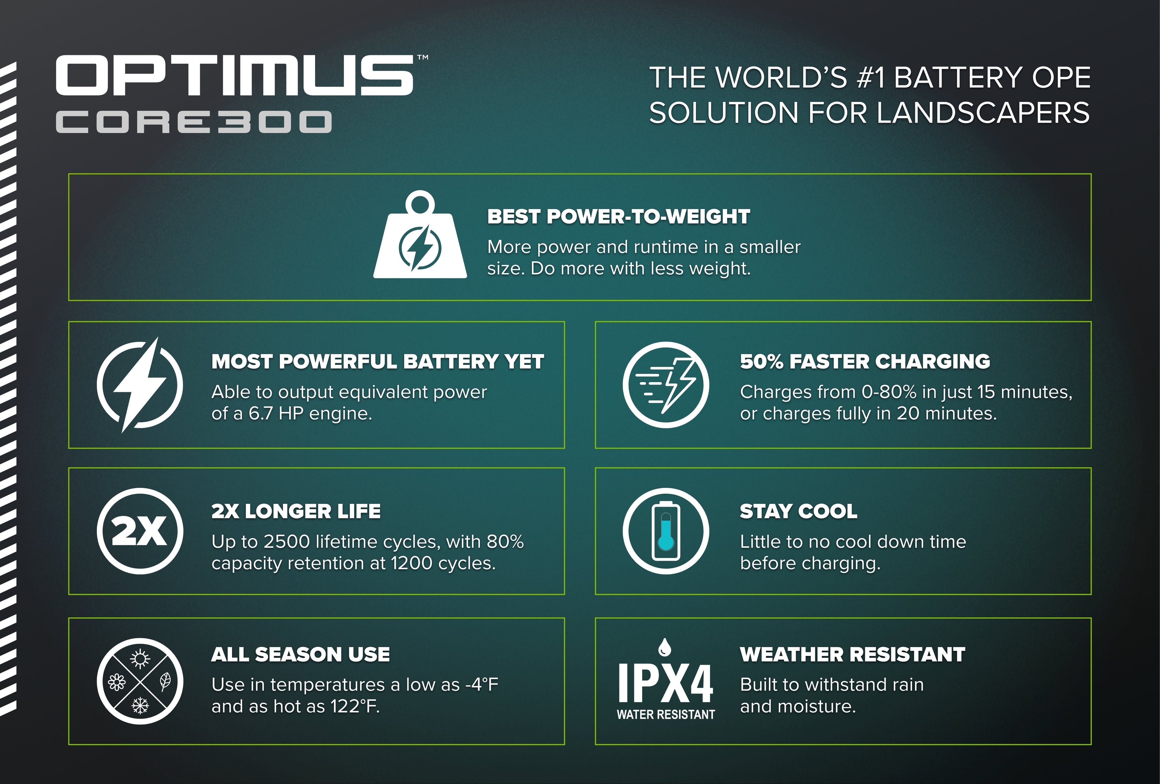 82V OPTIMUS 4.0 Ah CORE300 Battery | CORE300