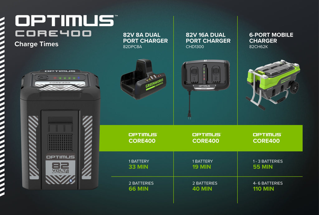 82V OPTIMUS 5.5 Ah CORE400 Battery | CORE400