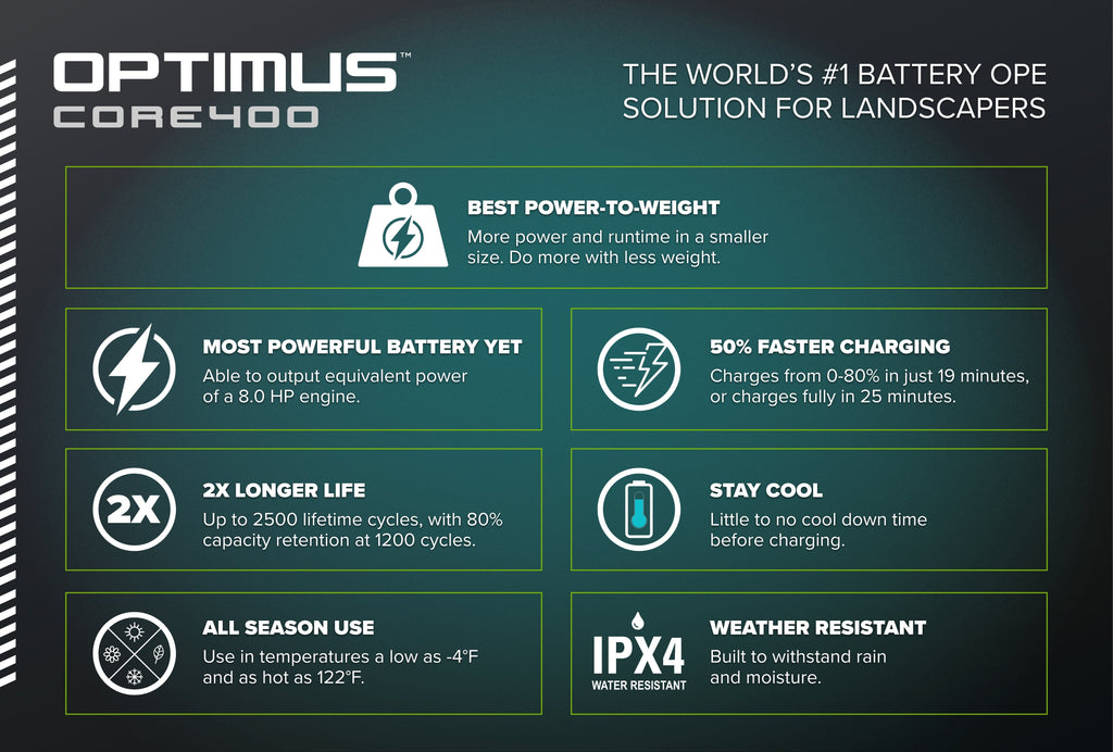 82V OPTIMUS 5.5 Ah CORE400 Battery | CORE400