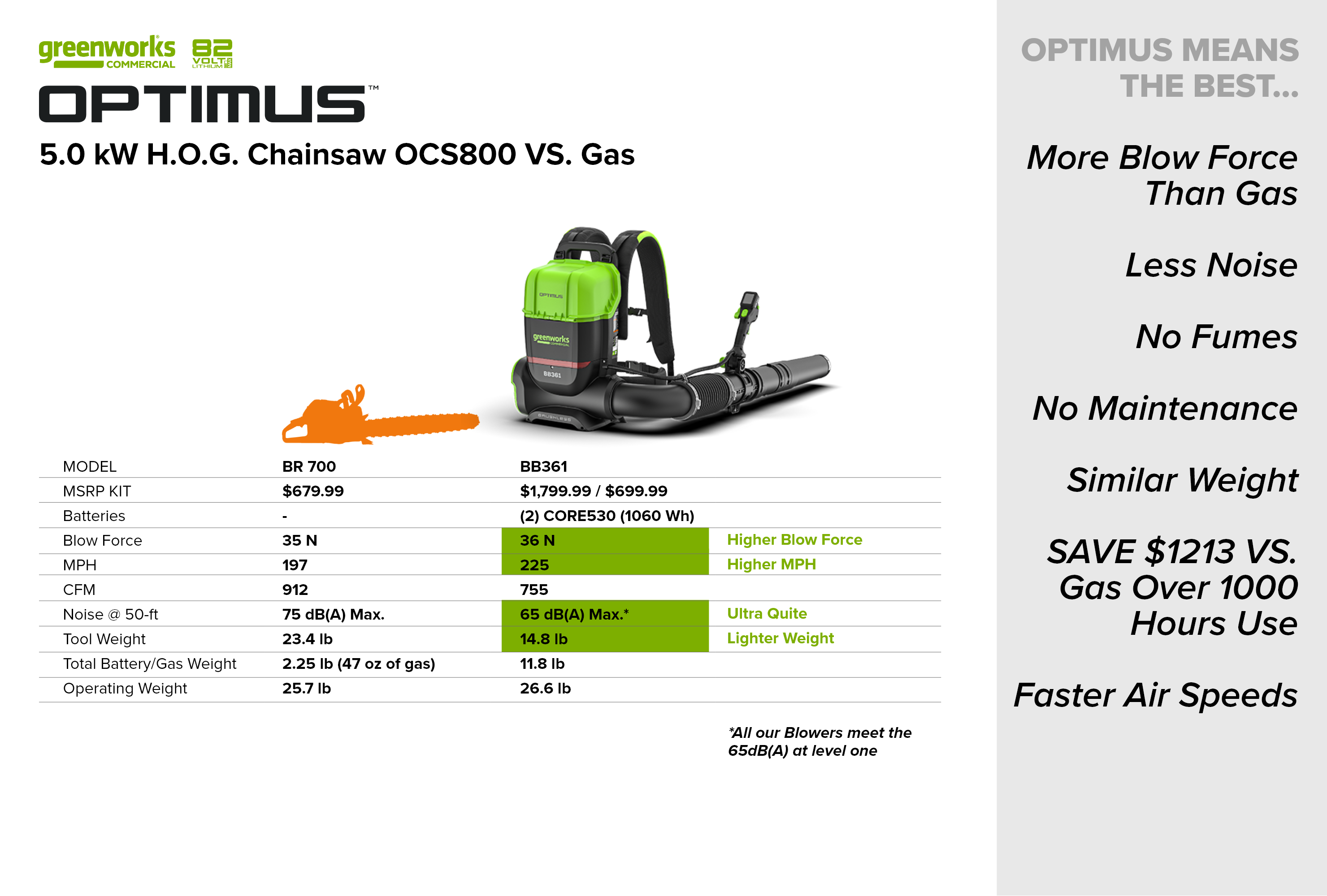 82V OPTIMUS 36N Dual-Port Backpack Blower with (2) 8Ah Batteries and Dual Port Charger | BB361-82DP