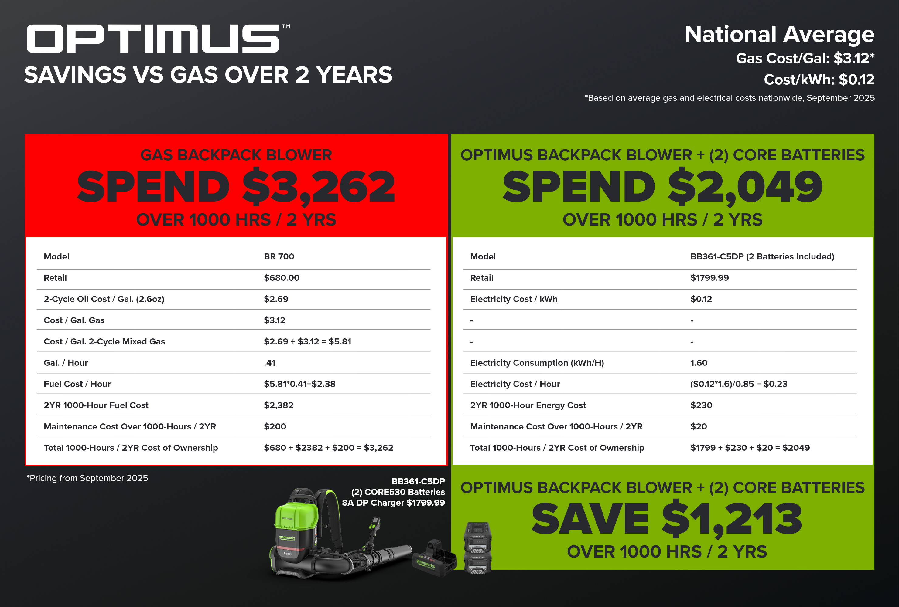 82V OPTIMUS 36N Dual-Port Backpack Blower with (2) 8Ah Batteries and Dual Port Charger | BB361-82DP